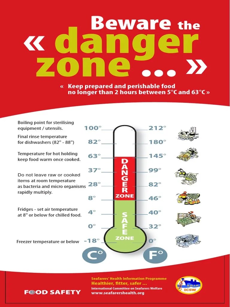 Beware of The Danger Zone Poster 000 PDF