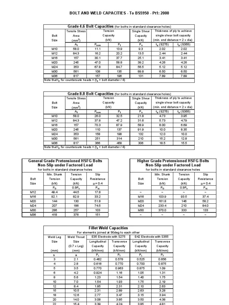 Bolt and Weld Capacities BS5950