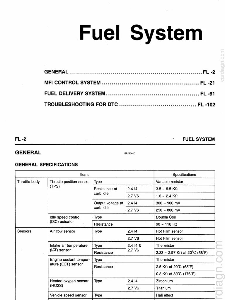 05 Fuel System PDF