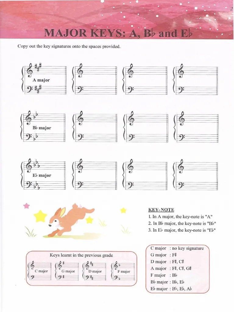 Major Keys A B Flat and E Flat (Understanding Music Theory) PDF