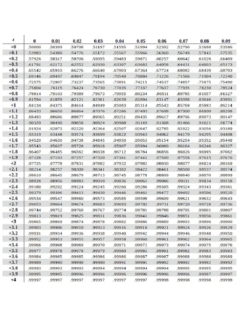 ZScore.table PDF