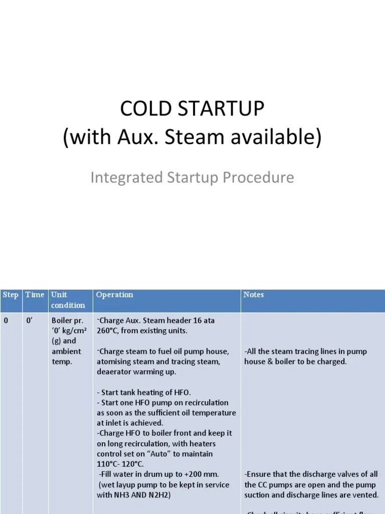 Cold Startup and Shutdown PDF Boiler Pump