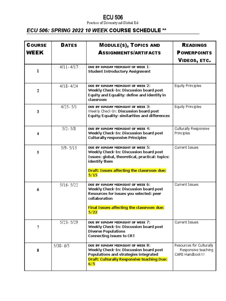 ECU 506 Spring Course Calendar 2022 PDF Teaching Learning