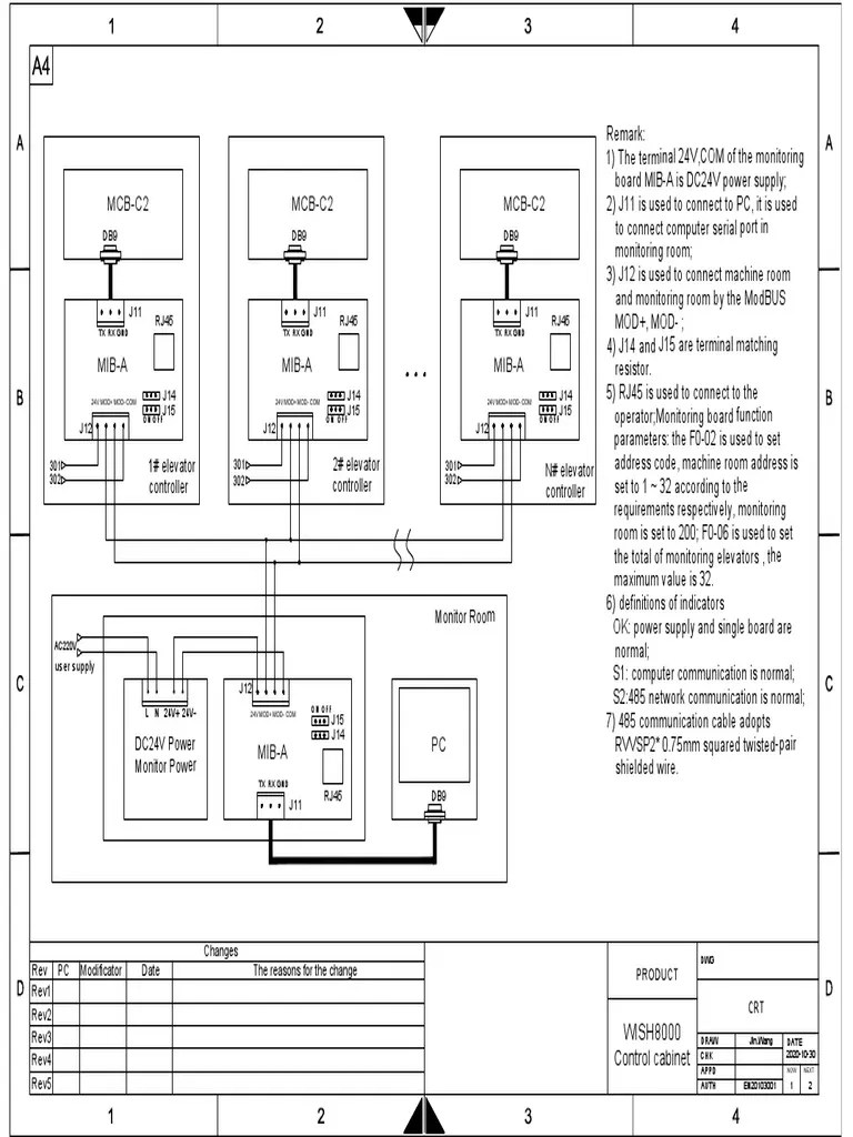1 Elevator Controller 2 Elevator Controller N Elevator Controller