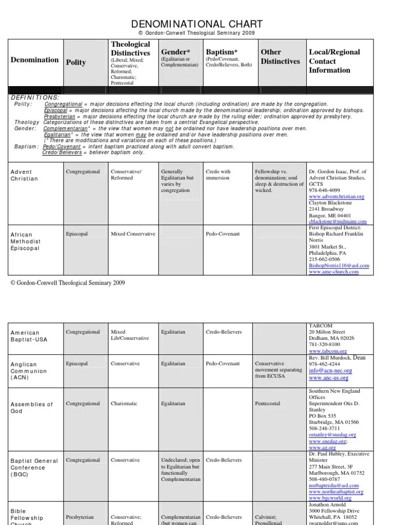 Denominational Chart Presbyterianism Congregational Church