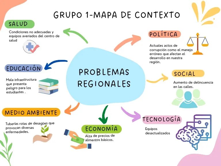 Grupo+1 Mapa+de+Contexto PDF