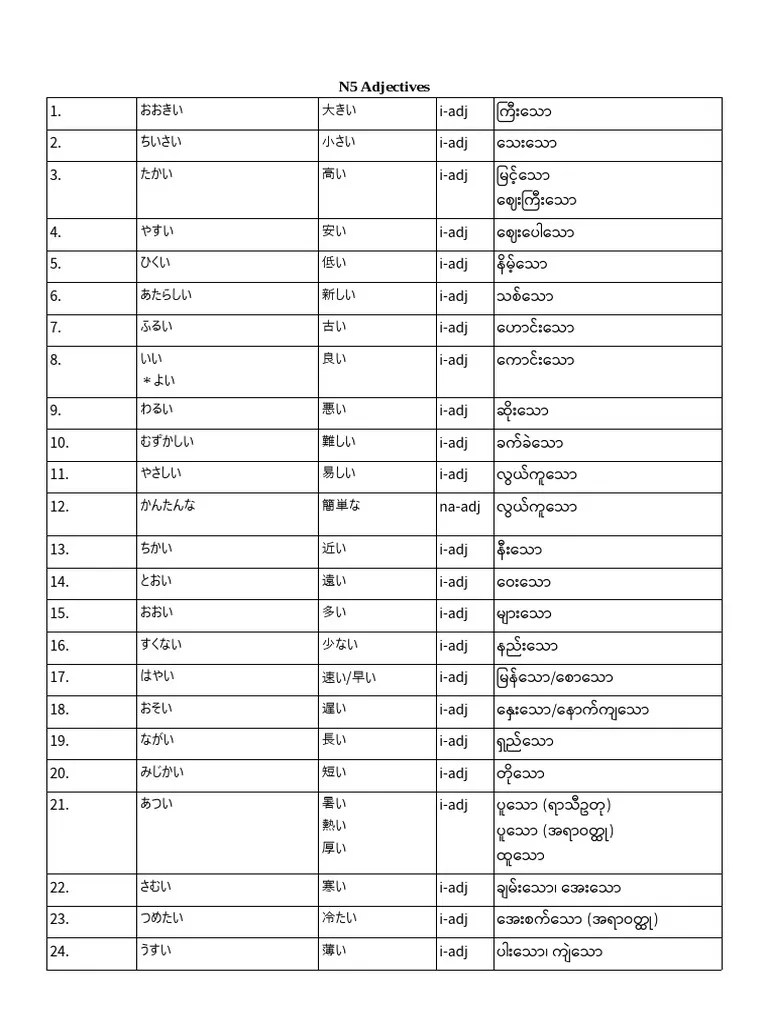 Adjective List For N5 Myanmar Translation PDF