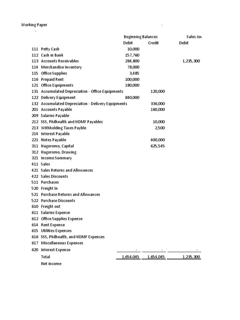 RAW PDF Debits And Credits Expense