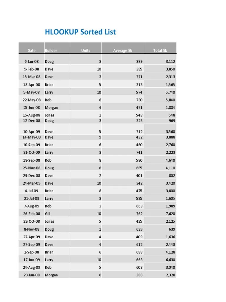 Advanced Vlookup PDF