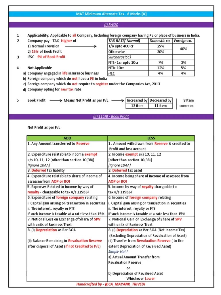 Understanding the Minimum Alternate Tax (MAT) Calculation under Section