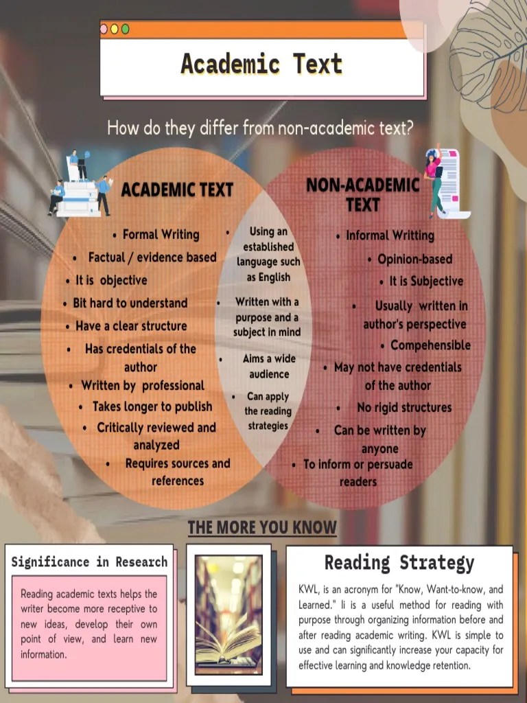 Activity 1 Academic vs. Non-Academic Text | PDF | Writing | Behavior
