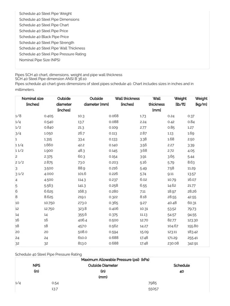 Schedule 40 Steel Pipe Dimensions, Pressure Ratings, Weights and Wall