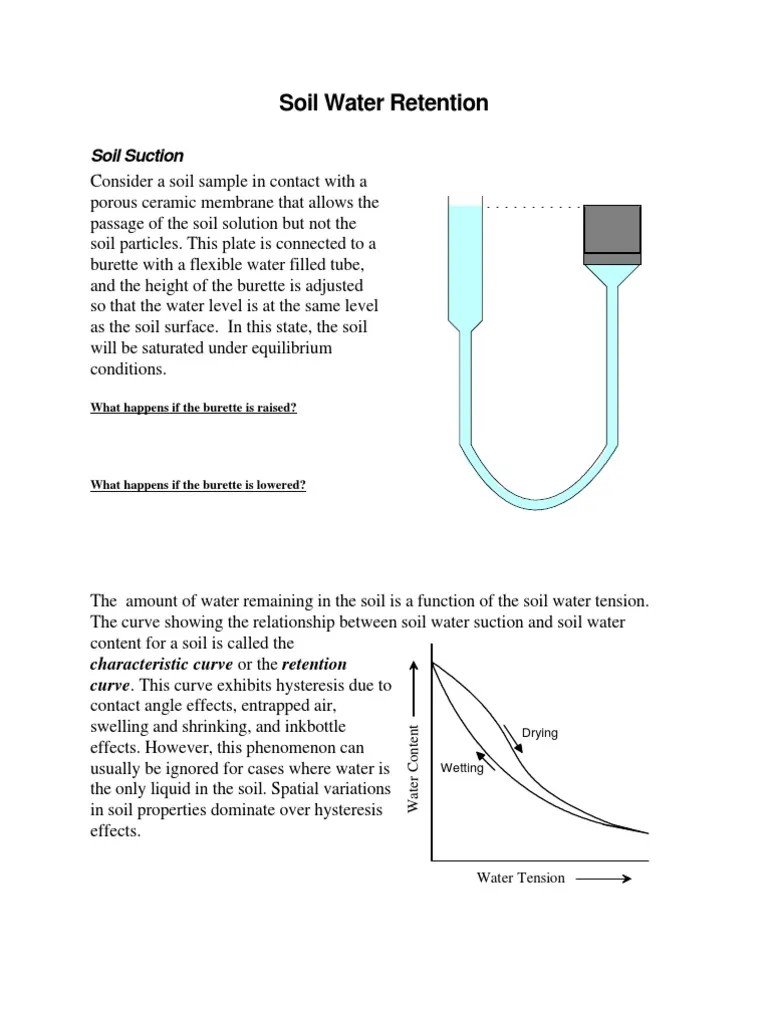 Soil Water Retention Loam Soil Science