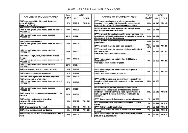 Schedules of Alphanumeric Tax Codes Nature of Payment TAX Rate