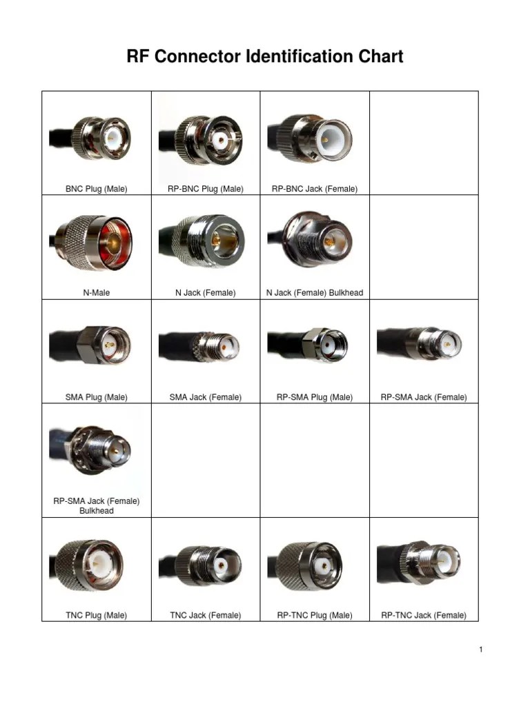 RF Connector ID Chart