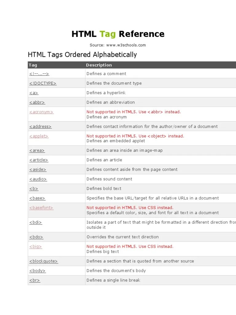 HTML Tags PDF Html Element Html