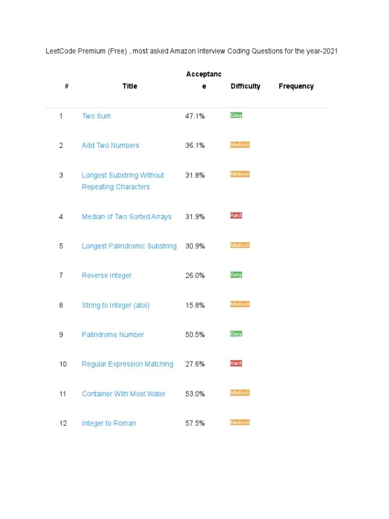 LeetCode Premium (Free), Most Asked Amazon Interview Coding Questions