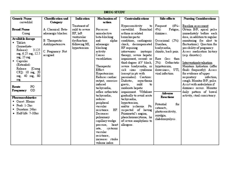 Carvedilol Drug Study PDF Drugs Clinical Medicine
