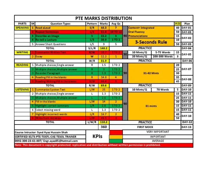 PTE Marks Distribution PDF Writing Cognitive Science
