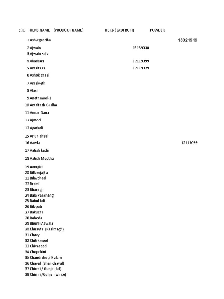 HSN Code All Herbs PDF