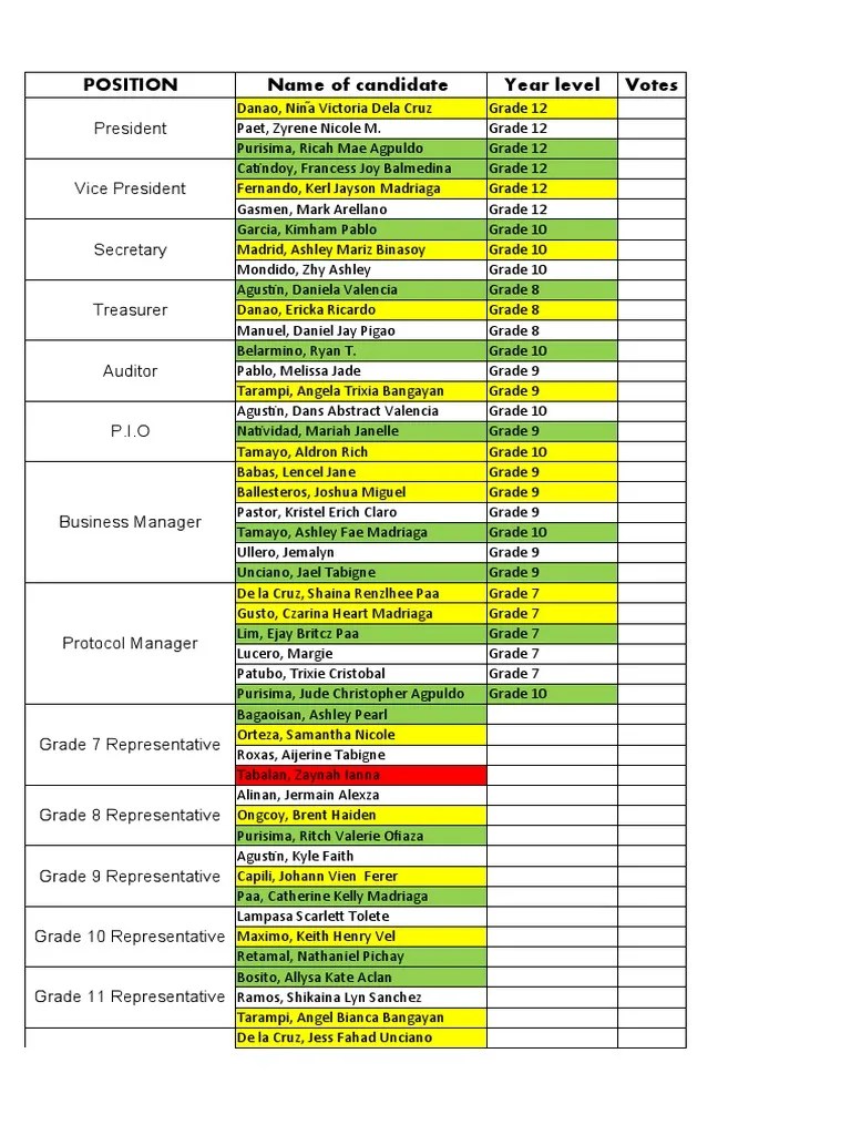 SSG Official List of Candidates PDF