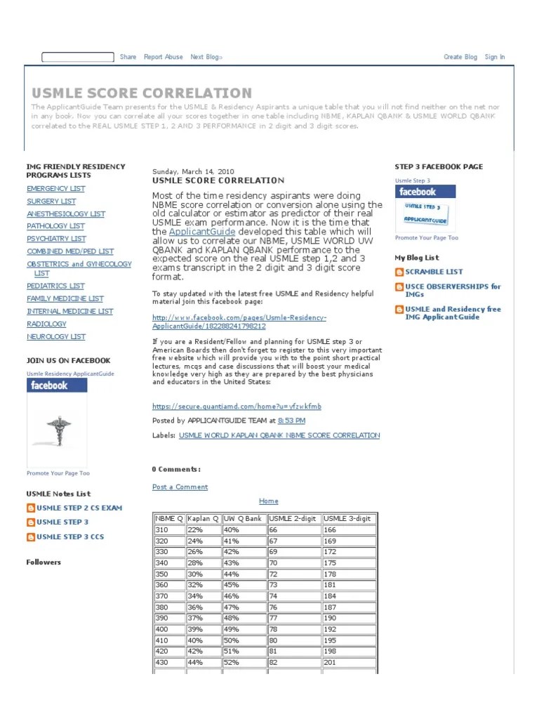Usmle Score Correlation United States Medical Licensing Examination