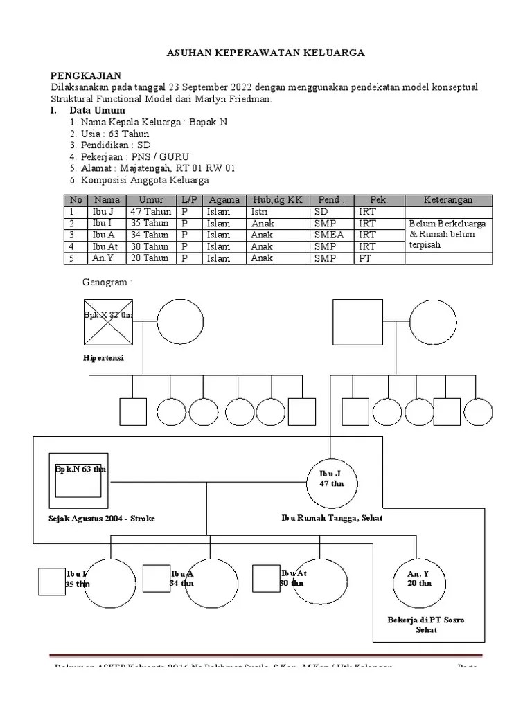Pengkajian ( Contoh Kasus ) PDF