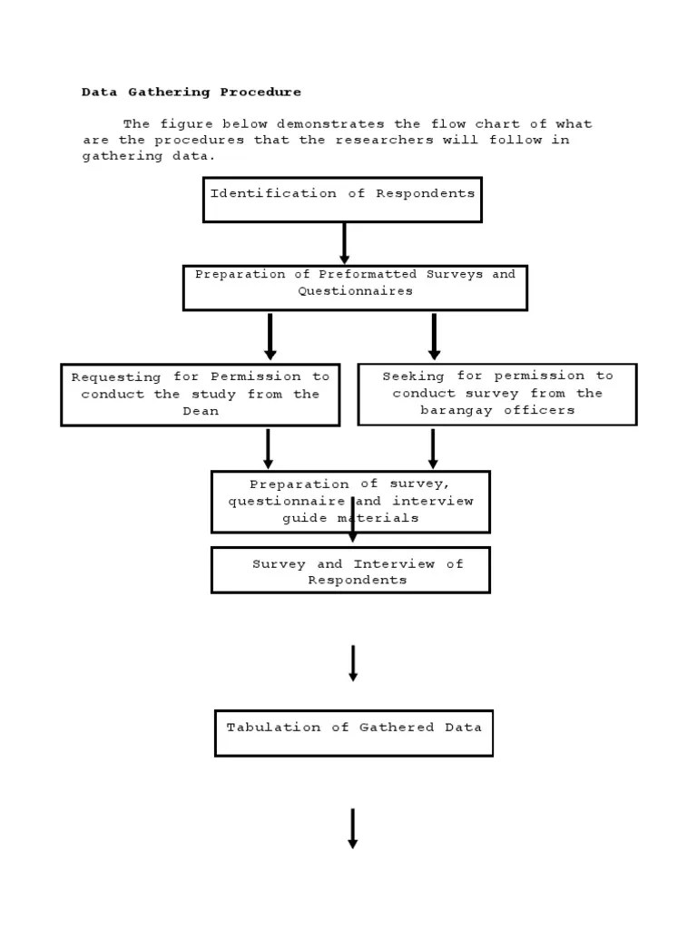 Data Gathering Procedure PDF