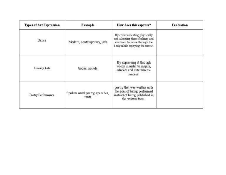 Types of Art Expression PDF