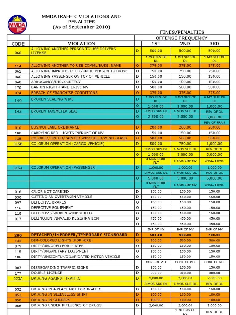 Mmda Traffic Violations and Penalties