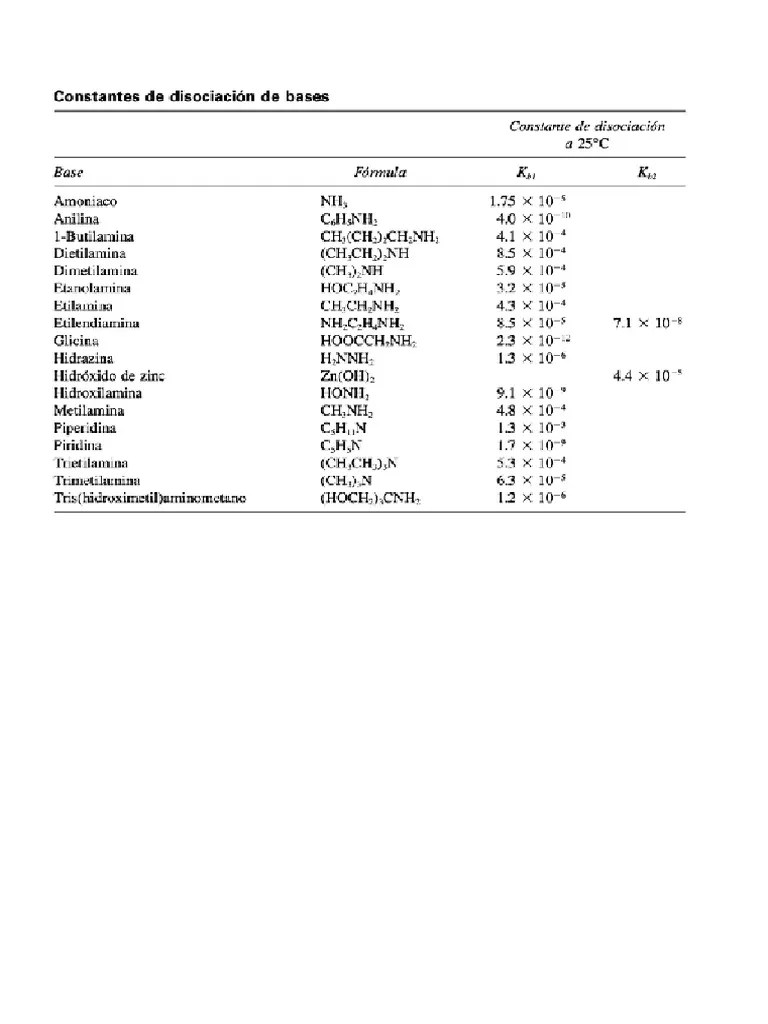 Constantes Ka y KB PDF