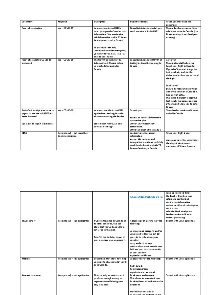 A Comprehensive Guide to Required Travel Documents for Entry into Canada during COVID19 PDF