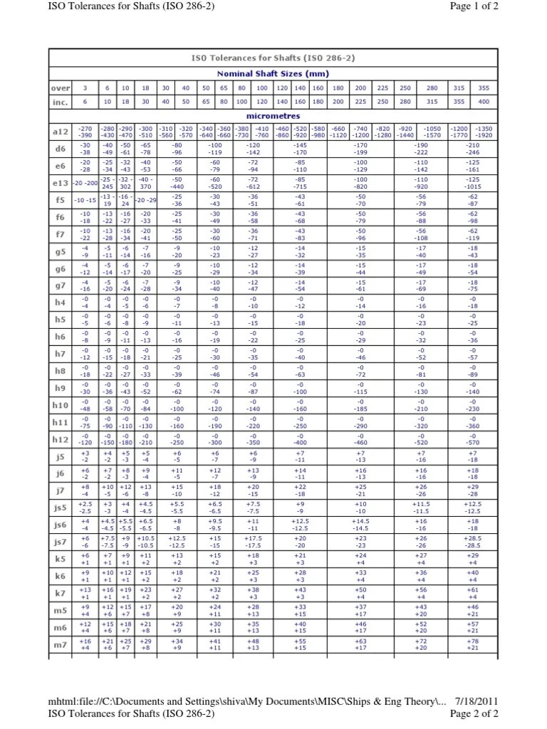 ISO Tolerances for Shafts (ISO 2862) Engineering Tolerance Chess