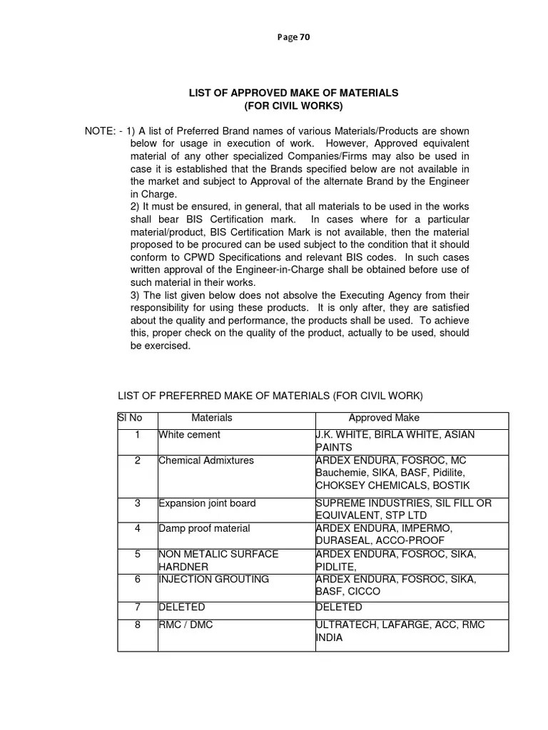 List of Approved Materials for Civil Works Projects PDF Paint Tile