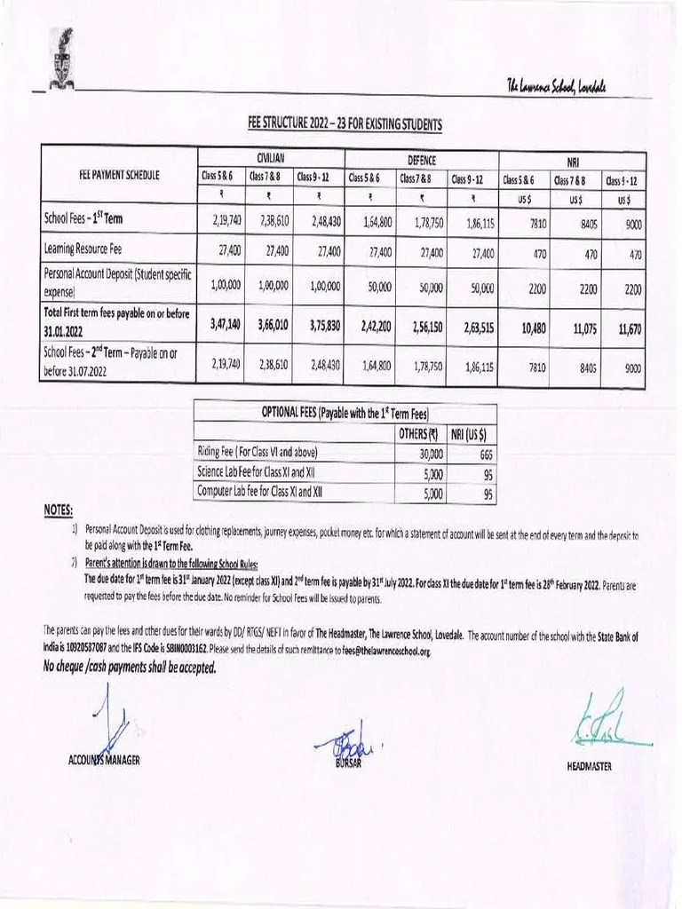 Fees Structure 202223 PDF