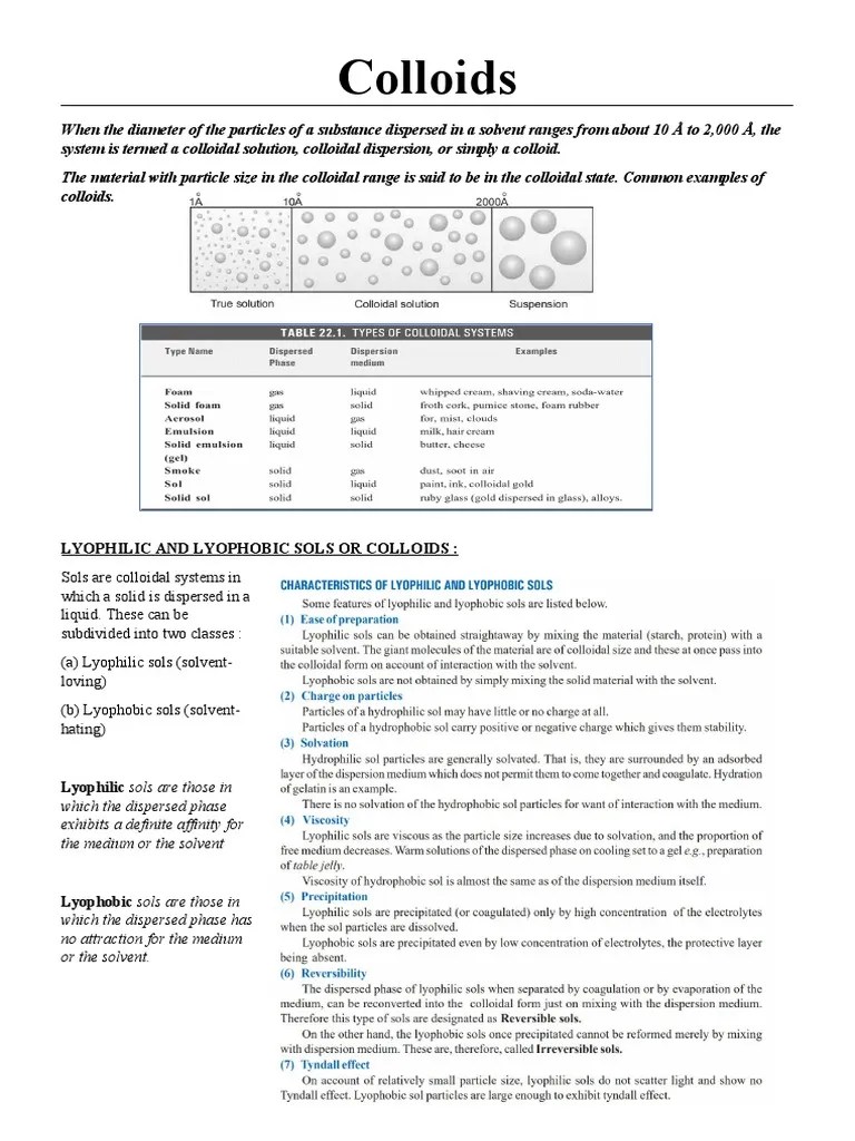 Colloids PDF Emulsion Colloid
