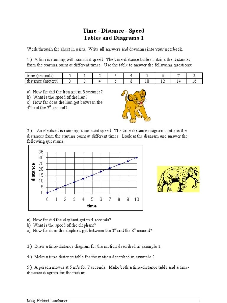 Time Distance Worksheet Speed Motion (Physics)