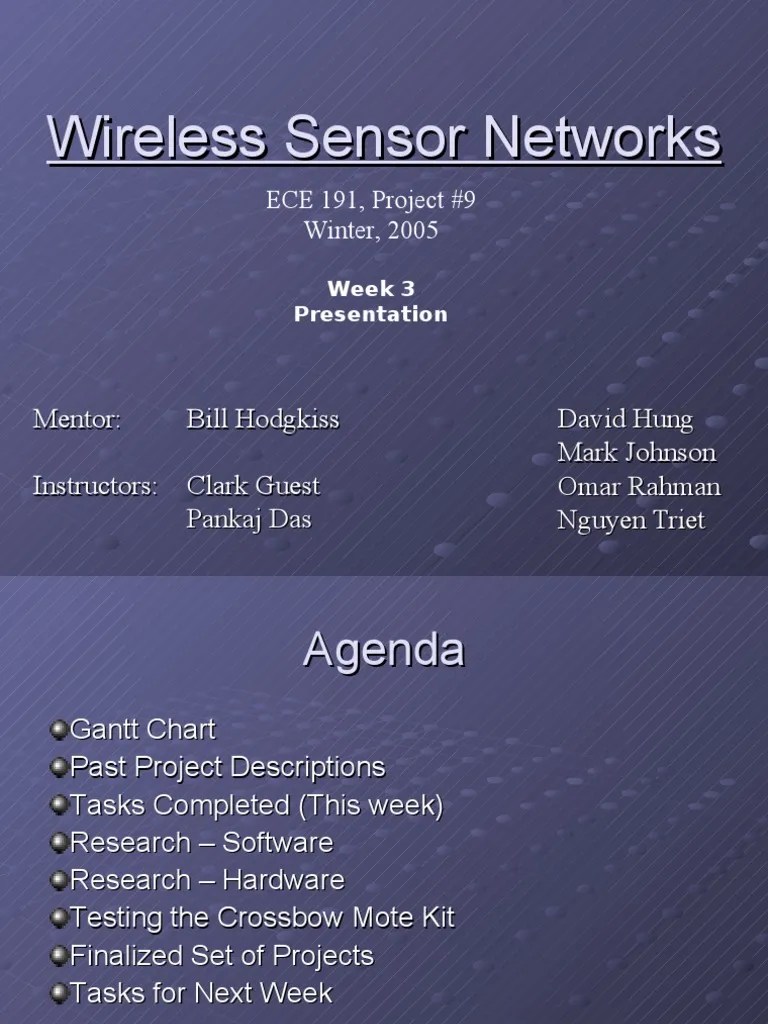 Wireless Sensor Networks Project Presentation Testing Crossbow Mote Kit and Finalizing Research