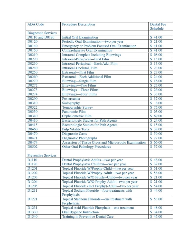 ADA CODES | Dentures | Dental Implant