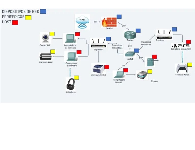 Diagrama de Red | PDF