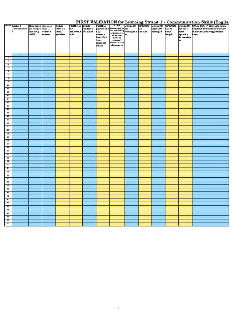 Sample Format Validation Worksheet | PDF | Cognitive Science | Cognition