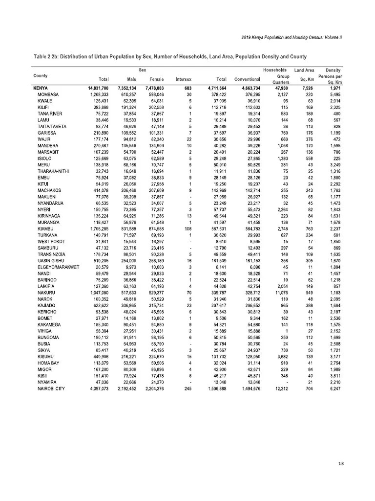 Kenya Population Distribution Per County PDF