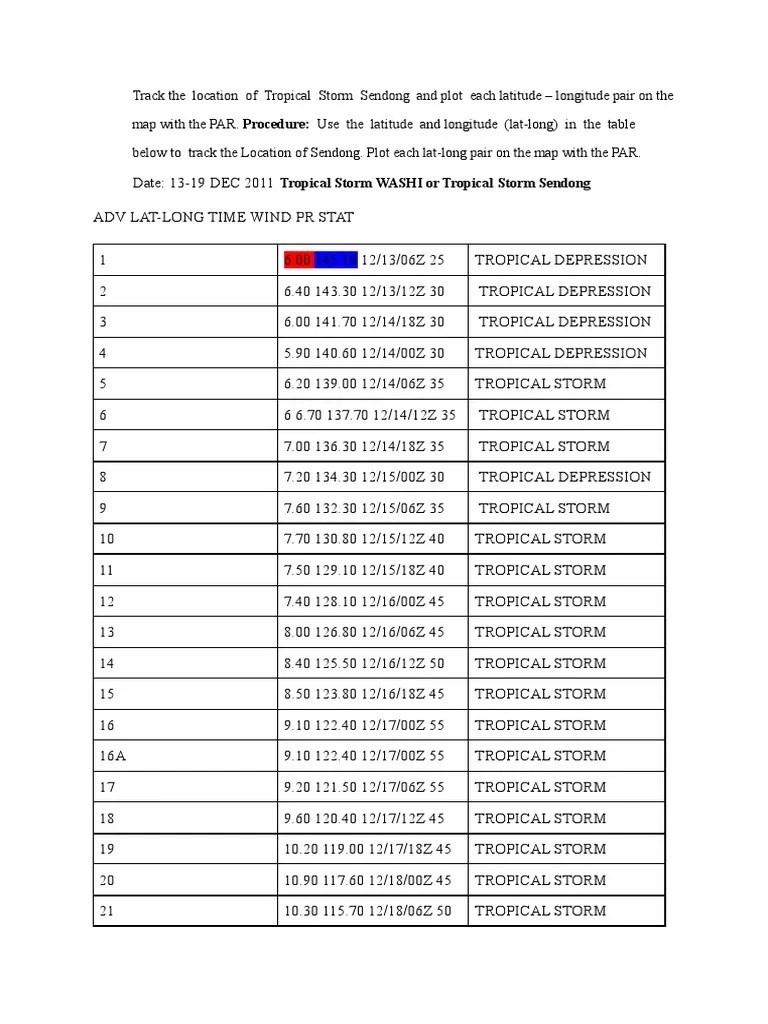 Track The Location of Tropical Storm Sendong and Plot Each Latitude