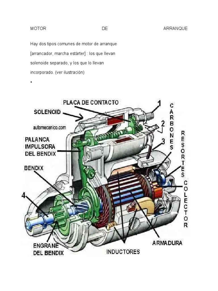 Motor de Arranque | PDF | Engranaje | Máquinas