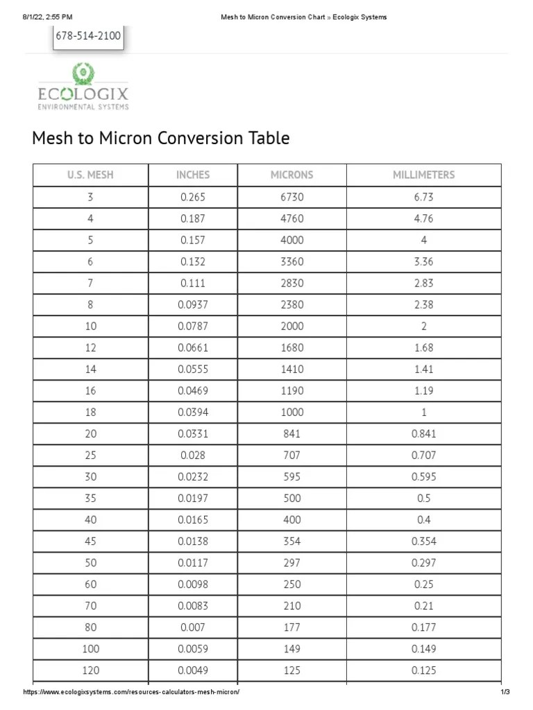 Micron Conversion Chart Mesh To Micron Conversion Calculator And Chart