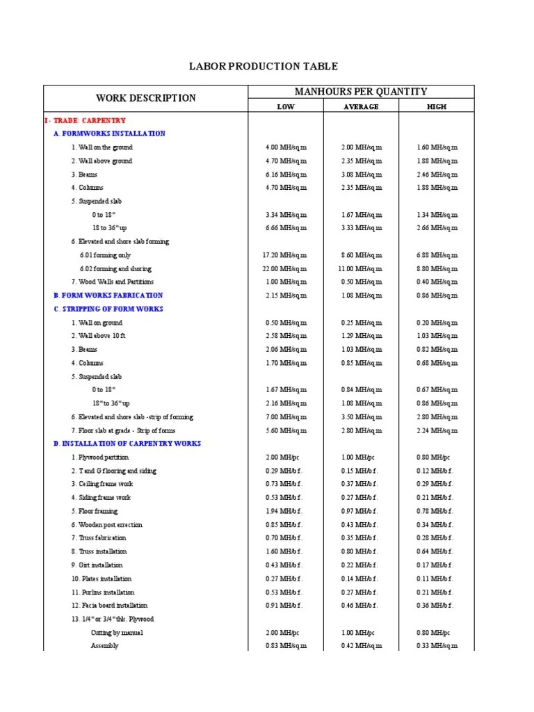 Labor Cost Analysis PDF Tile Wall