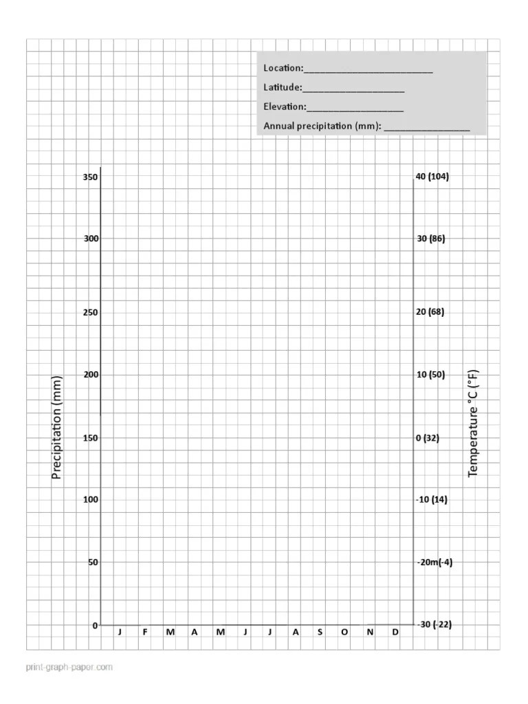 Climograph Blank PDF