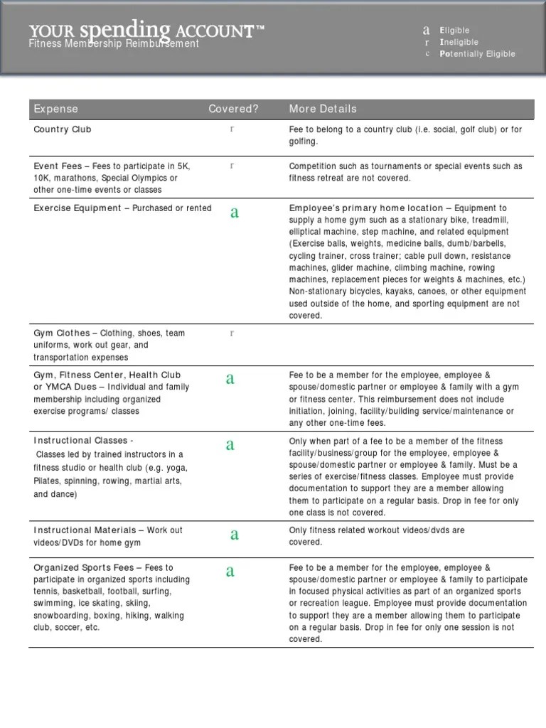 TR Wellness Expense List PDF Personal Trainer Recreation