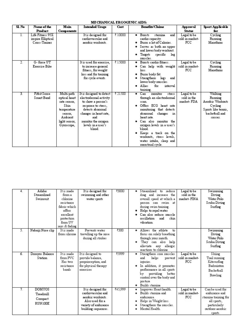 Mechanical Ergogenic Aids Descargar gratis PDF Aerobic Exercise