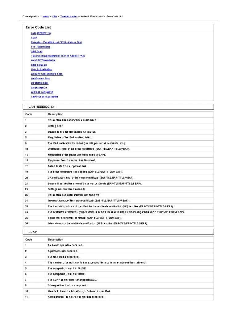 KONICA Network Error Code | PDF | Public Key Certificate | Authentication